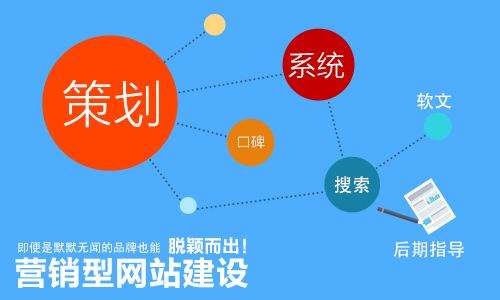 營銷型網(wǎng)站 營銷型網(wǎng)站