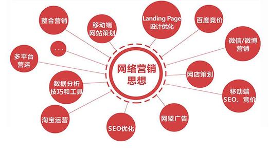 營銷網(wǎng)站 營銷網(wǎng)站